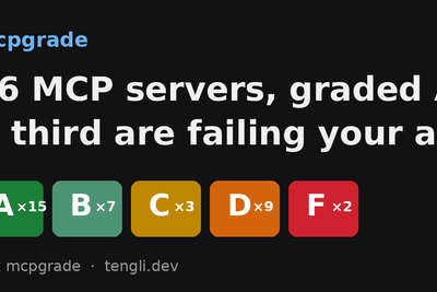 I graded 36 popular MCP servers on agent usability. A third got a D or F