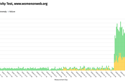 Italy Blocks Reproductive Health Websites Women on Web and Women Help Women