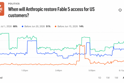 Kalshi Traders Price Fable 5 Return at 68% Before July 1 After Historic AI Ban