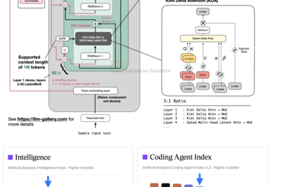 Kimi K3 Architecture Overview and Notes