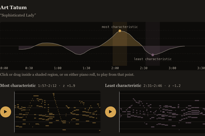 Learning Jazz Pianist Style with Cross-Attention Conditioning