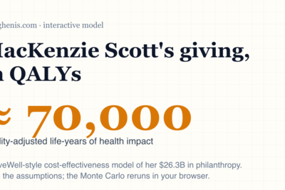 MacKenzie Scott's Giving, in Quality-Adjusted Life Years (QALYs)
