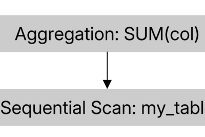 Making Postgres 300x faster for analytics: batching, operator fusion, and SIMD