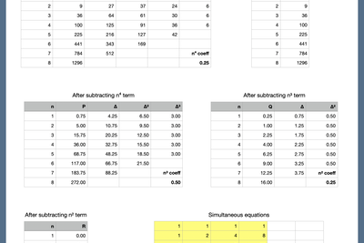 My Rules for Using Spreadsheets