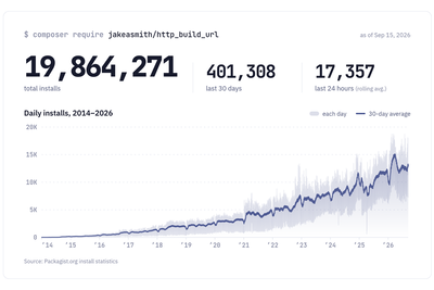 My temporary PHP fix from 2014 has nearly 20M installs. Today I'm deprecating it