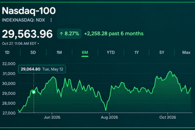 Nasdaq-100 Enters Tokenized Fund Era With Janus Henderson JQQQ