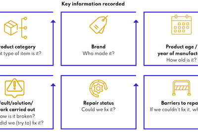 Open Repair Data Standard – Open Repair Alliance