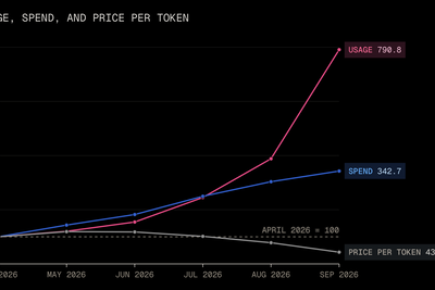 OpenAI and Anthropic cut their LLM prices by up to 80% within a few months. Why?