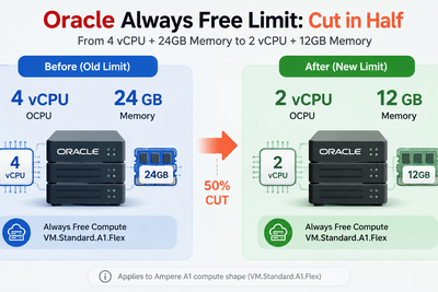 Oracle Just Halved Its Always Free ARM Limits