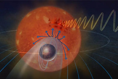 Planet orbits so close to its star that their magnetic fields connect