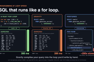 Programming at Light Speed: Building the Gravity Query Engine