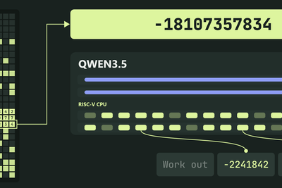 Qwenputer: A functioning, deterministic RISC-V CPU inside Qwen3.5