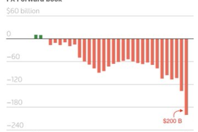 RBI’s $200B Dollar Short: Why Indian Crypto Traders Should Watch USD/INR, Not Just Bitcoin 