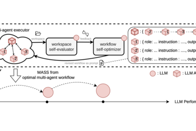 Recursive self-improvement through collective intelligence