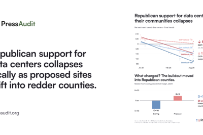 Republican data center support collapses locally when sites are in GOP counties