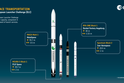 Rocket Report: Europe splashes some cash on launch startups; Pallas-1 nears debut