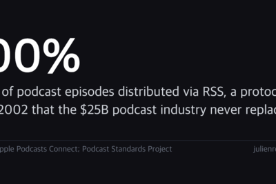 RSS is back. AI agents are reading it
