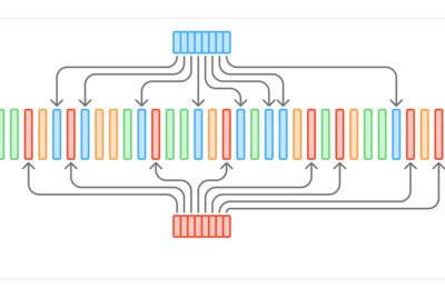 Scaling and benchmarking a critical message bus using a new indexing strategy