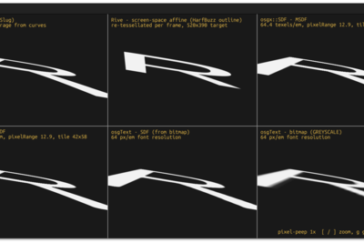 SDF vs. MSDF vs. Slug: GPU Text Rendering