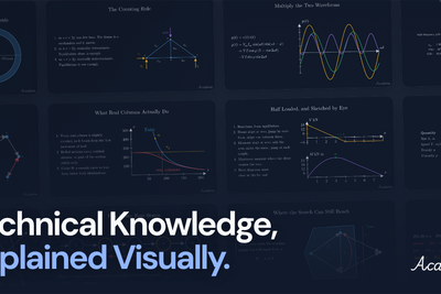 Show HN: Academa – Long-form STEM lecture videos generated by LLMs
