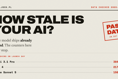Show HN: How Stale Is Your AI? Release age and training cutoff for 20 models