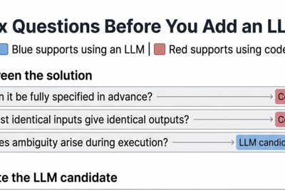 Six questions before you add an LLM
