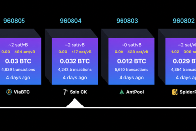 Solo Bitcoin Miner Defies the Odds, Lands $200K Block Reward Jackpot
