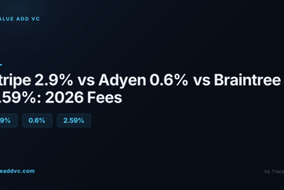 Stripe 2.9% vs. Adyen 0.6% vs. Braintree 2.59%: 2026 Fees
