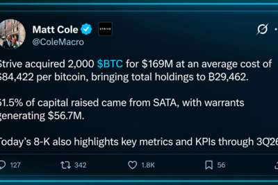 Strive Buys 2,000 Bitcoin as Its Treasury Push Picks up Steam