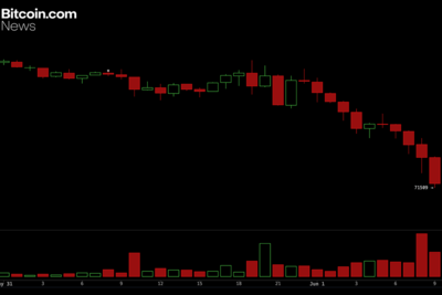 Tense Selloff Puts $60,000 in Focus as Bitcoin Struggles Under $72,000