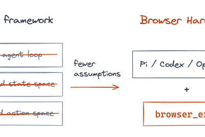 The bitter lesson of browser agents