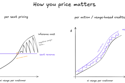 The current AI pricing was always going to go away