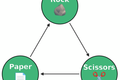 The Secret Garden of Rock-Paper-Scissors