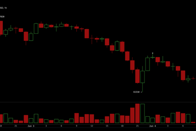 Traders Eye $61K as Bitcoin’s Last Defense Before a Drop to the High $50Ks