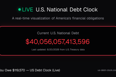 US Debt-to-GDP Ratio