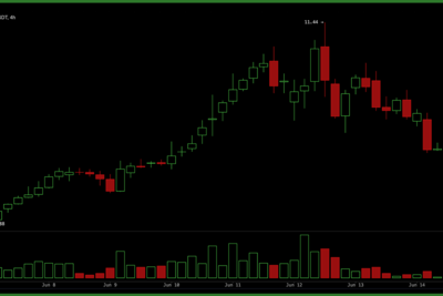 US Shuts Down Two Anthropic Models and Traders Move $2.87B Into Decentralized AI