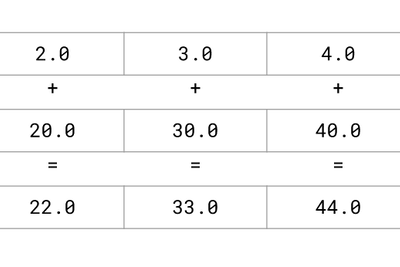 We've created the first vectorized Quicksort