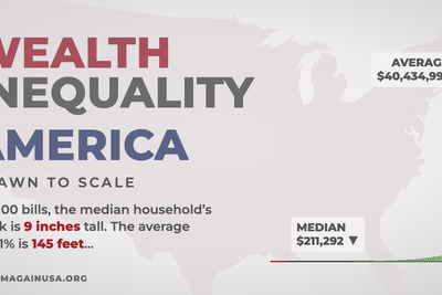 Wealth Inequality in America drawn to scale