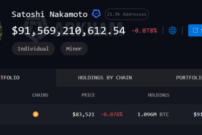 Who Holds the Most Bitcoin? Arkham Ranks Satoshi, Strategy, and Binance