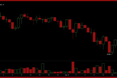 Why Is Bitcoin Crashing? Worst Week of 2026, $59,100 Low, and More Than Half of All BTC Now in the Red