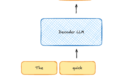 Why Is Speculative Decoding Fast?