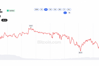 XRP Sits 64% Below Its Peak as Blackrock Rumors Run Wild Before Swell