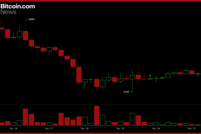 Youtuber Warns Bitcoin Bottom Is Not In as Stablecoin Dominance Hits Risk-off Level